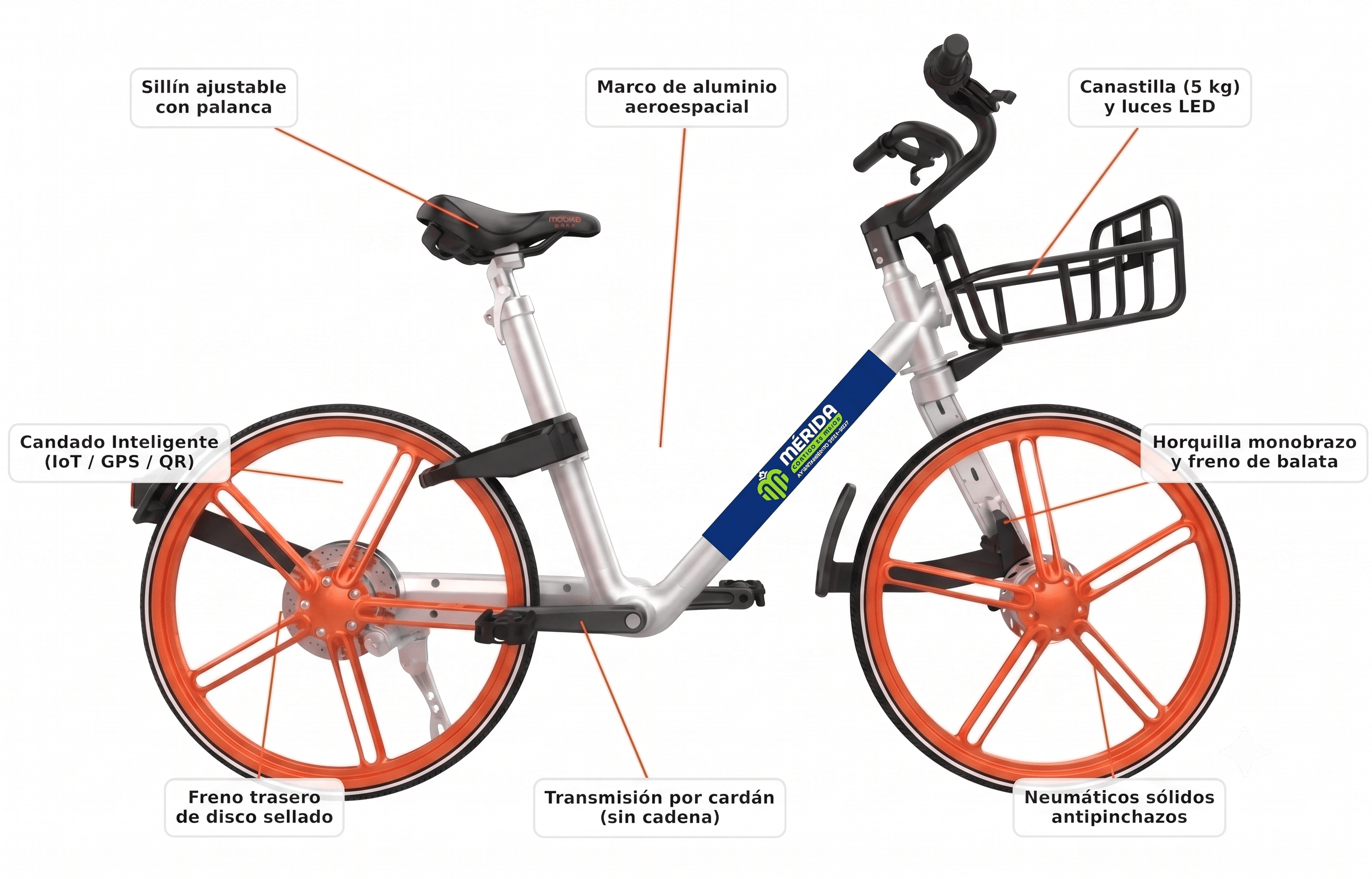 Mobike Classic 3.0